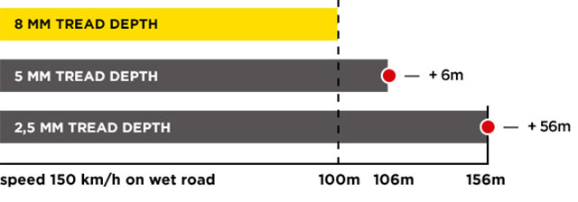 BRAKING DISTANCE